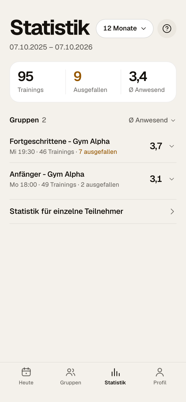 Statistik-Übersicht auf dem Handy: oben der Zeitraum 12 Monate, die Kennzahlen 95 Trainings, 9 ausgefallen und 3,4 Ø Anwesend, darunter zwei Gruppen mit ihrem Durchschnitt